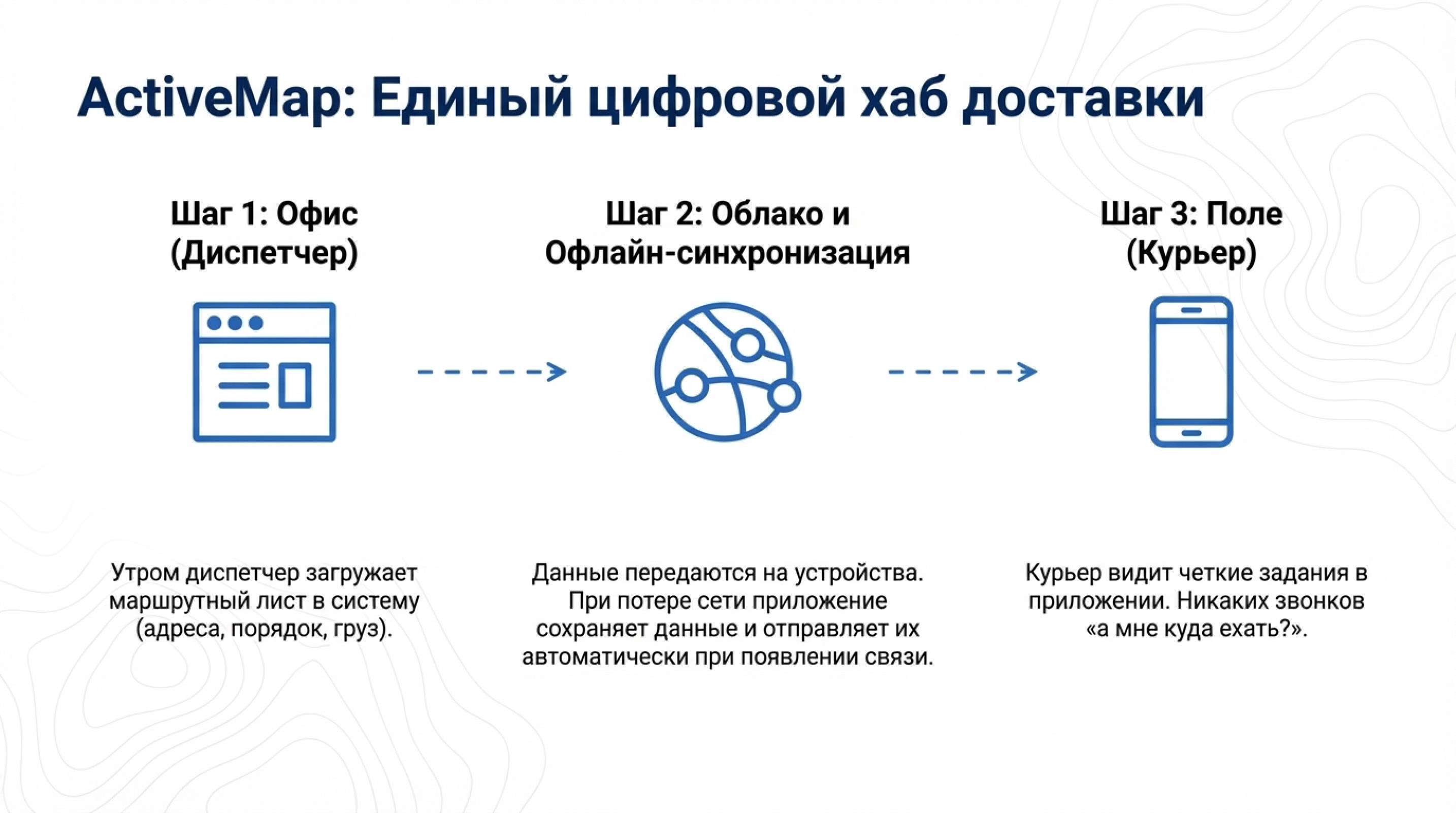 Слайд 3